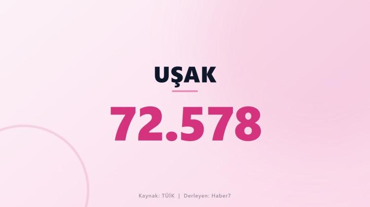 <p><span style="color:#B22222"><strong>UŞAK</strong></span></p>
