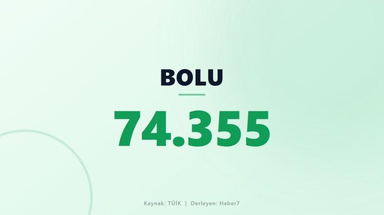 <p><span style="color:#B22222"><strong>BOLU</strong></span></p>
