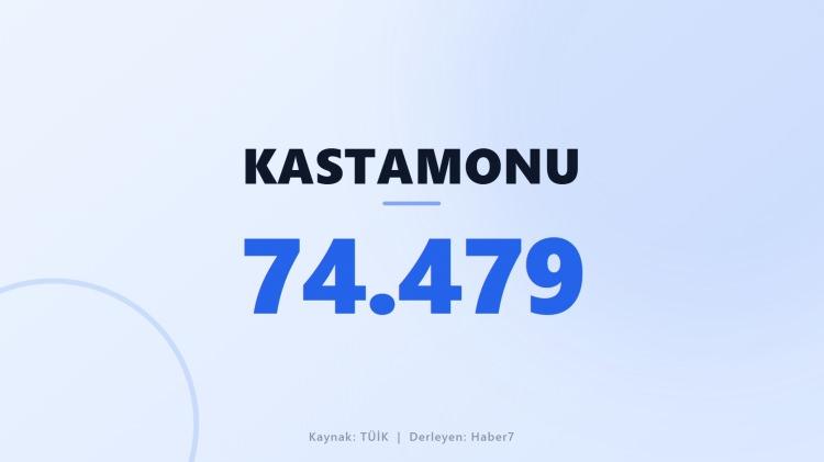 <p><span style="color:#B22222"><strong>KASTAMONU</strong></span></p>
