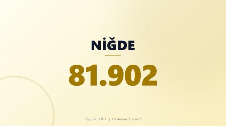<p><span style="color:#B22222"><strong>NİĞDE</strong></span></p>
