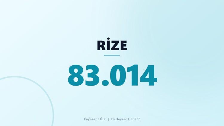 <p><span style="color:#B22222"><strong>RİZE</strong></span></p>
