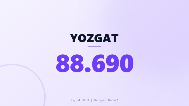 <p><span style="color:#B22222"><strong>YOZGAT</strong></span></p>
