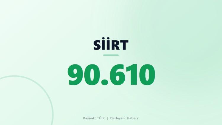 <p><span style="color:#B22222"><strong>SİİRT</strong></span></p>
