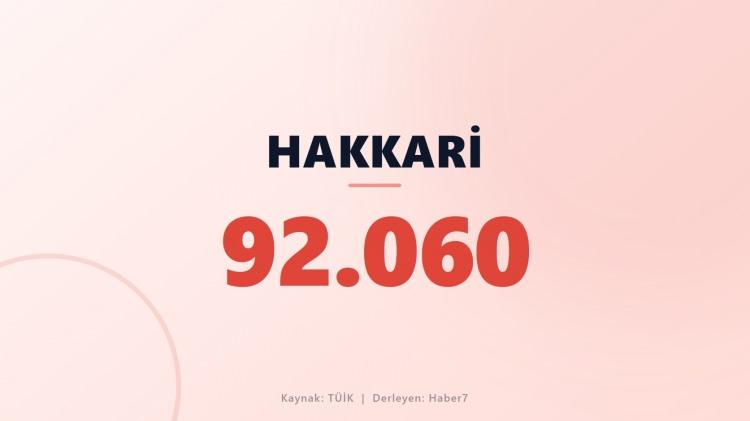 <p><span style="color:#B22222"><strong>HAKKARİ</strong></span></p>
