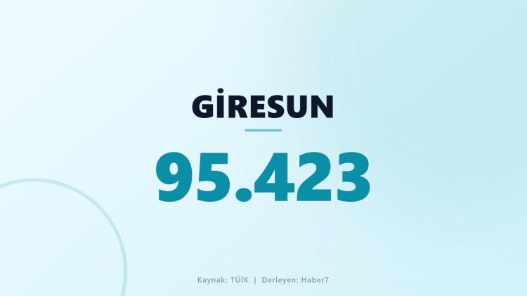<p><span style="color:#B22222"><strong>GİRESUN</strong></span></p>
