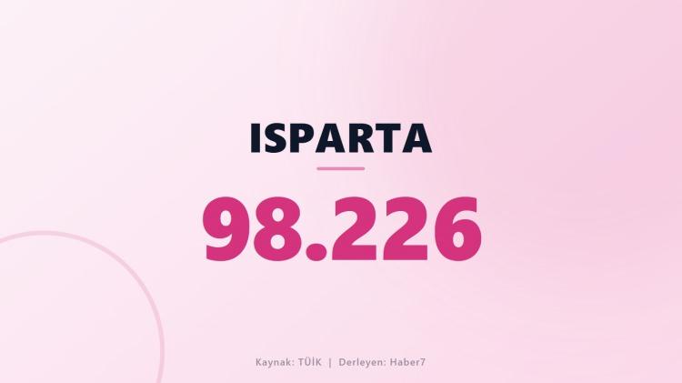 <p><span style="color:#B22222"><strong>ISPARTA</strong></span></p>

