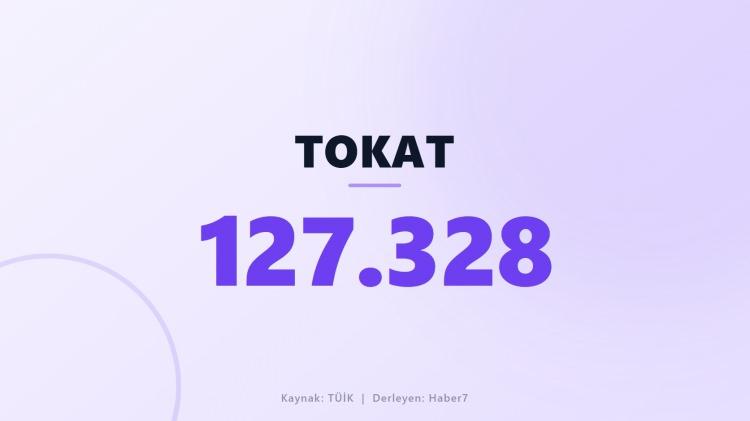 <p><span style="color:#B22222"><strong>TOKAT</strong></span></p>
