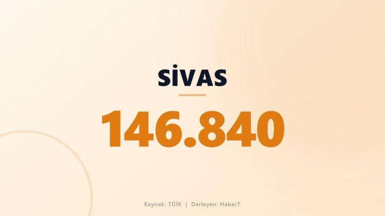 <p><span style="color:#B22222"><strong>SİVAS</strong></span></p>
