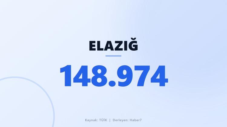 <p><span style="color:#B22222"><strong>ELAZIĞ</strong></span></p>

