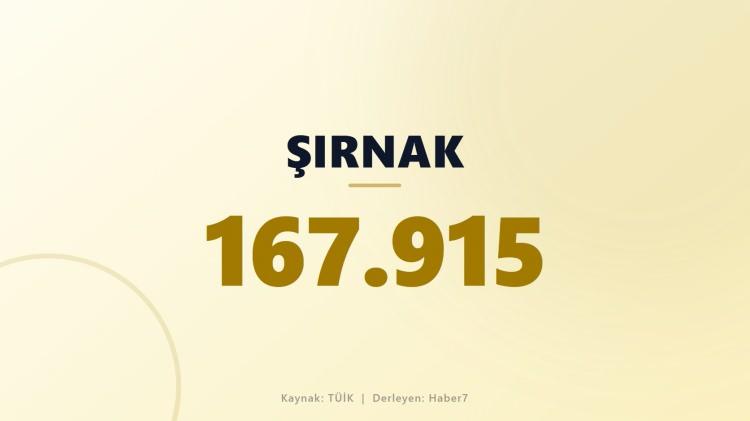 <p><span style="color:#B22222"><strong>ŞIRNAK</strong></span></p>

