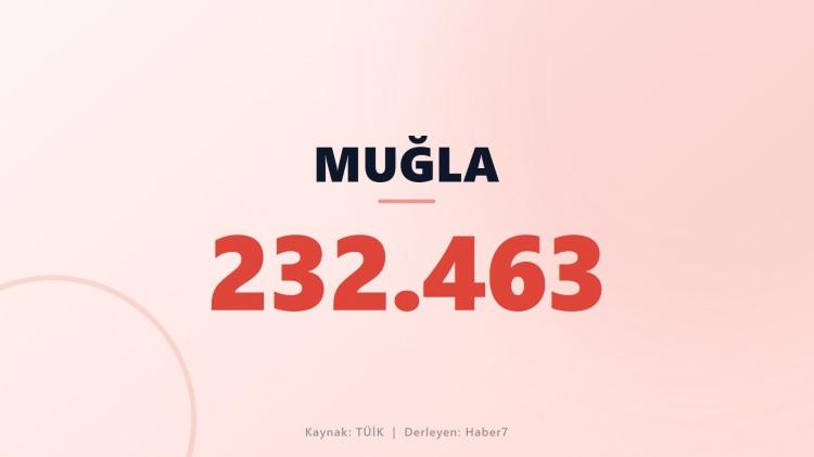 <p><span style="color:#B22222"><strong>MUĞLA</strong></span></p>
