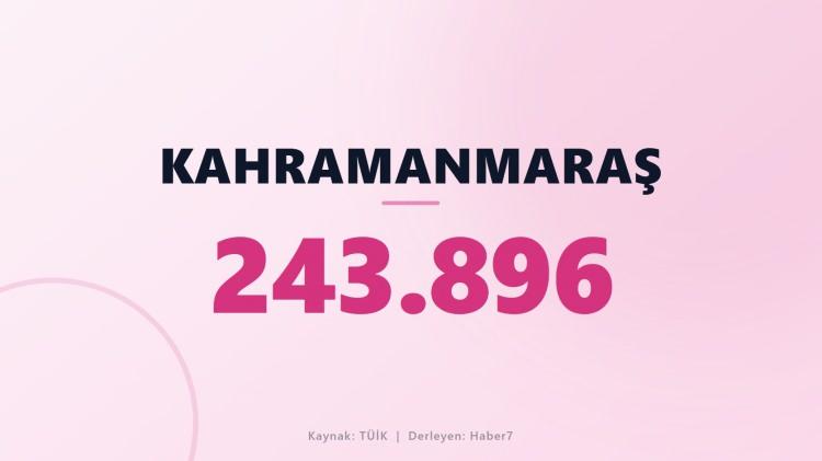 <p><span style="color:#B22222"><strong>KAHRAMANMARAŞ</strong></span></p>
