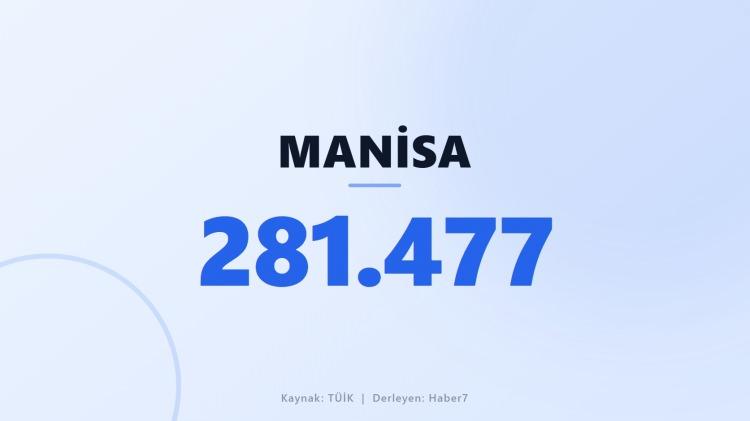 <p><span style="color:#B22222"><strong>MANİSA</strong></span></p>
