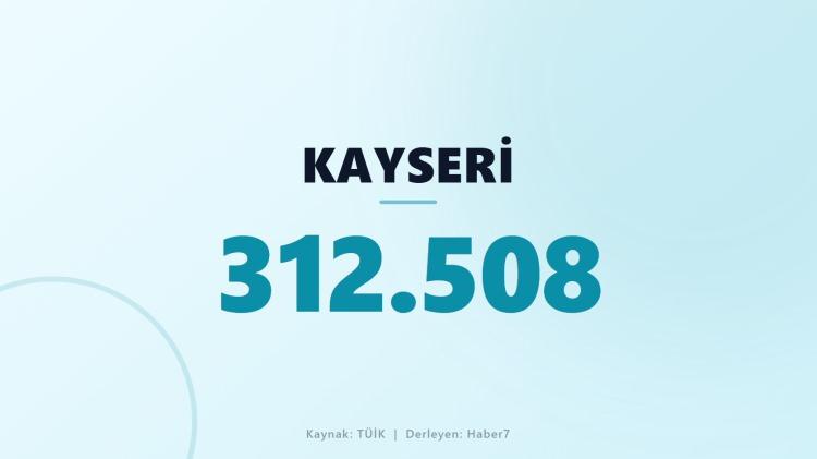 <p><span style="color:#B22222"><strong>KAYSERİ</strong></span></p>
