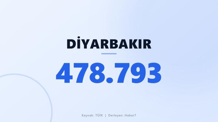 <p><span style="color:#B22222"><strong>DİYARBAKIR</strong></span></p>
