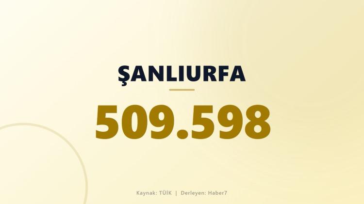 <p><span style="color:#B22222"><strong>ŞANLIURFA</strong></span></p>
