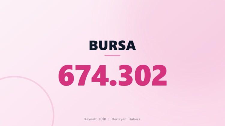 <p><span style="color:#B22222"><strong>BURSA</strong></span></p>
