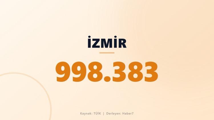 <p><span style="color:#B22222"><strong>İZMİR</strong></span></p>
