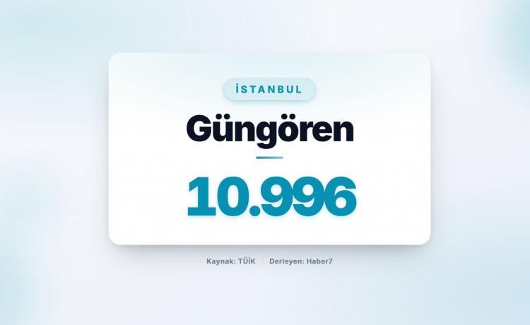<p><strong><span style="color:#B22222">100)&nbsp; G&Uuml;NG&Ouml;REN</span>&nbsp; |&nbsp; İstanbul</strong></p>
