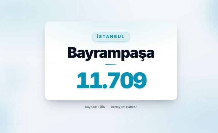 <p><strong><span style="color:#B22222">95)&nbsp; BAYRAMPAŞA&nbsp;</span> |&nbsp; İstanbul</strong></p>
