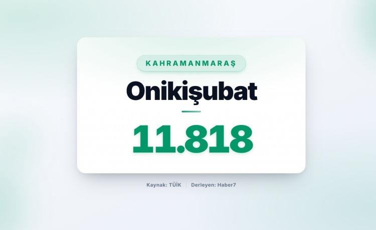 <p><strong><span style="color:#B22222">91)&nbsp; ONİKİŞUBAT&nbsp;</span> &nbsp;|&nbsp; Kahramanmaraş</strong></p>
