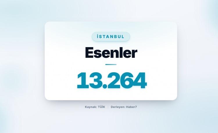 <p><strong><span style="color:#B22222">81)&nbsp; ESENLER</span>&nbsp; |&nbsp; İstanbul</strong></p>

