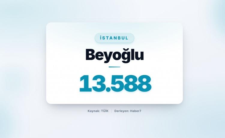 <p><strong><span style="color:#B22222">78)&nbsp; BEYOĞLU</span>&nbsp; |&nbsp; İstanbul</strong></p>
