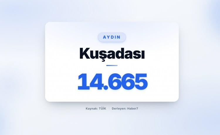 <p><strong><span style="color:#B22222">71)&nbsp; KUŞADASI</span>&nbsp; |&nbsp; Aydın</strong></p>
