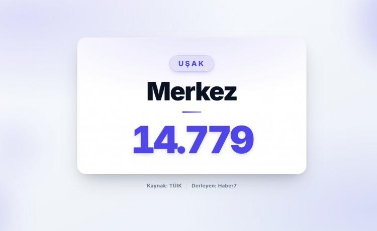 <p><strong><span style="color:#B22222">70)&nbsp; MERKEZ&nbsp;</span> |&nbsp; Uşak</strong></p>

