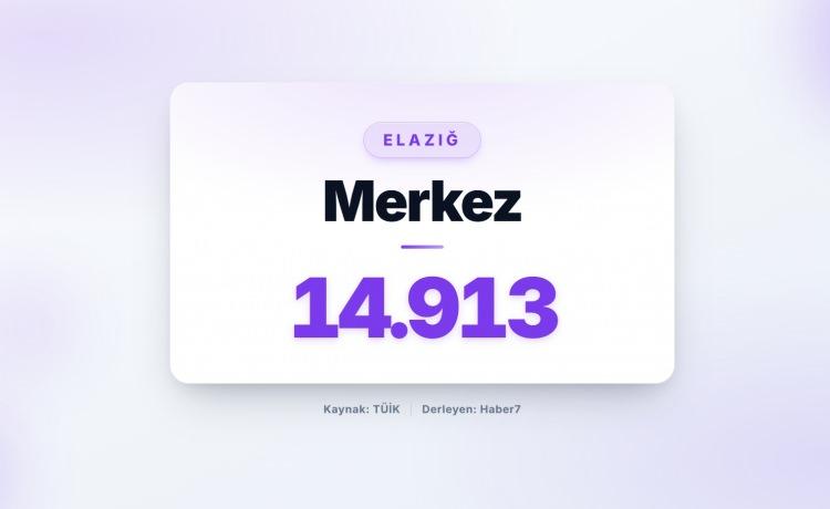 <p><strong><span style="color:#B22222">68)&nbsp; MERKEZ</span>&nbsp; |&nbsp; Elazığ</strong></p>
