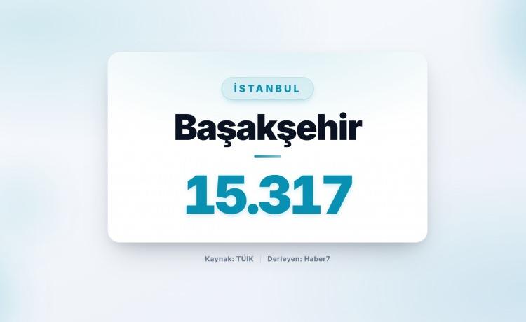 <p><strong><span style="color:#B22222">65)&nbsp; BAŞAKŞEHİR&nbsp;</span> |&nbsp; İstanbul</strong></p>
