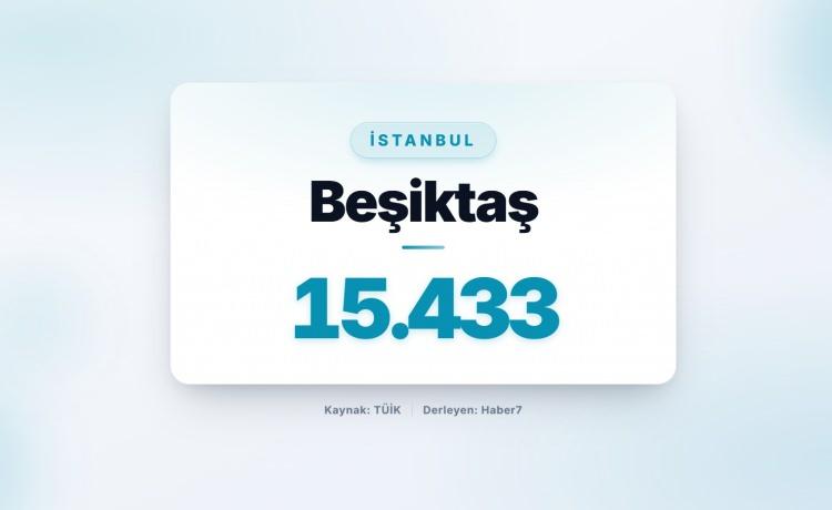 <p><strong><span style="color:#B22222">64)&nbsp; BEŞİKTAŞ</span>&nbsp; |&nbsp; İstanbul</strong></p>
