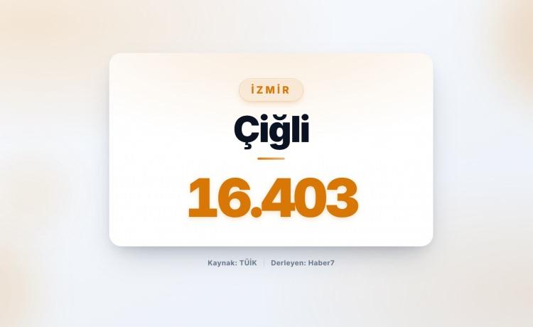 <p><strong><span style="color:#B22222">59)&nbsp; &Ccedil;İĞLİ&nbsp;</span> |&nbsp; İzmir</strong></p>
