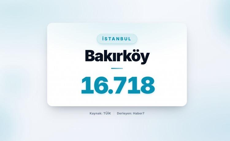 <p><strong><span style="color:#B22222">57)&nbsp; BAKIRK&Ouml;Y</span>&nbsp; |&nbsp; İstanbul</strong></p>
