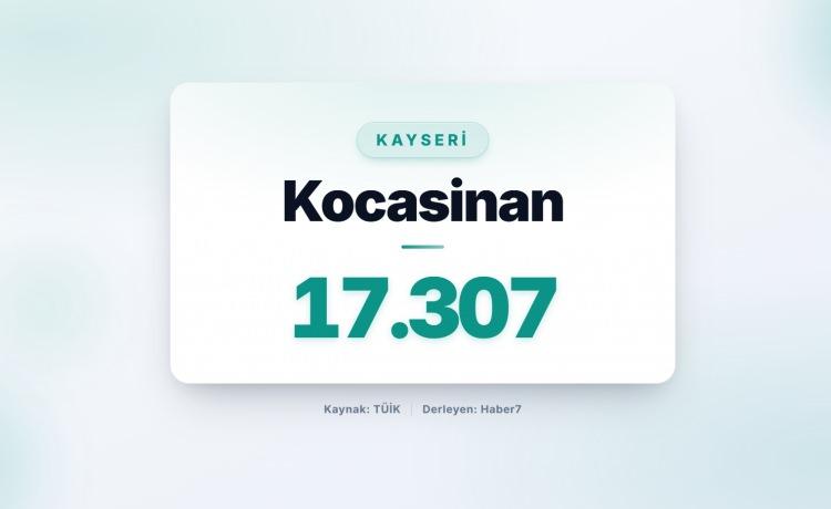 <p><strong><span style="color:#B22222">54)&nbsp; KOCASİNAN</span>&nbsp; |&nbsp; Kayseri</strong></p>
