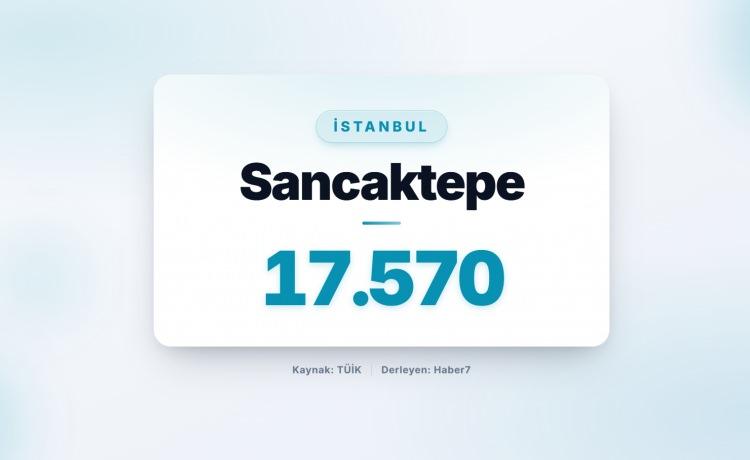 <p><strong><span style="color:#B22222">53)&nbsp; SANCAKTEPE</span>&nbsp; |&nbsp; İstanbul</strong></p>
