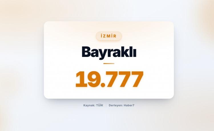 <p><strong><span style="color:#B22222">48)&nbsp; BAYRAKLI&nbsp;</span> |&nbsp; İzmir</strong></p>
