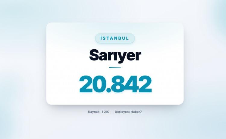 <p><strong><span style="color:#B22222">44)&nbsp; SARIYER&nbsp; |</span>&nbsp; İstanbul</strong></p>

