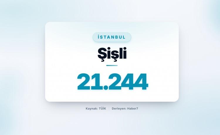 <p><strong><span style="color:#B22222">43)&nbsp; ŞİŞLİ&nbsp; </span>|&nbsp; İstanbul</strong></p>
