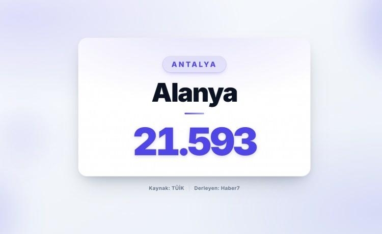 <p><strong><span style="color:#B22222">38)&nbsp; ALANYA</span>&nbsp; |&nbsp; Antalya</strong></p>
