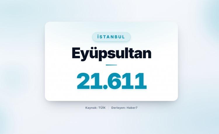 <p><strong><span style="color:#B22222">37)&nbsp; EY&Uuml;PSULTAN&nbsp;</span> |&nbsp; İstanbul</strong></p>
