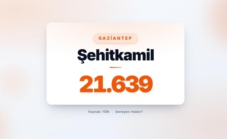 <p><strong><span style="color:#B22222">36)&nbsp; ŞEHİTKAMİL</span>&nbsp; |&nbsp; Gaziantep</strong></p>
