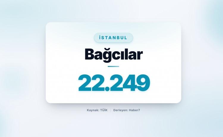 <p><strong><span style="color:#B22222">35)&nbsp; BAĞCILAR</span>&nbsp; |&nbsp; İstanbul</strong></p>
