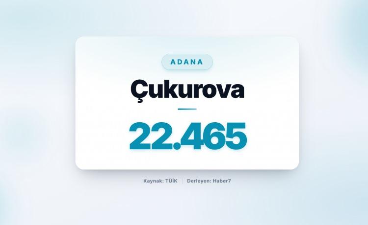 <p><strong><span style="color:#B22222">34)&nbsp; &Ccedil;UKUROVA</span>&nbsp; |&nbsp; Adana</strong></p>
