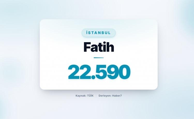 <p><strong><span style="color:#B22222">33)&nbsp; FATİH&nbsp;</span> |&nbsp; İstanbul</strong></p>

