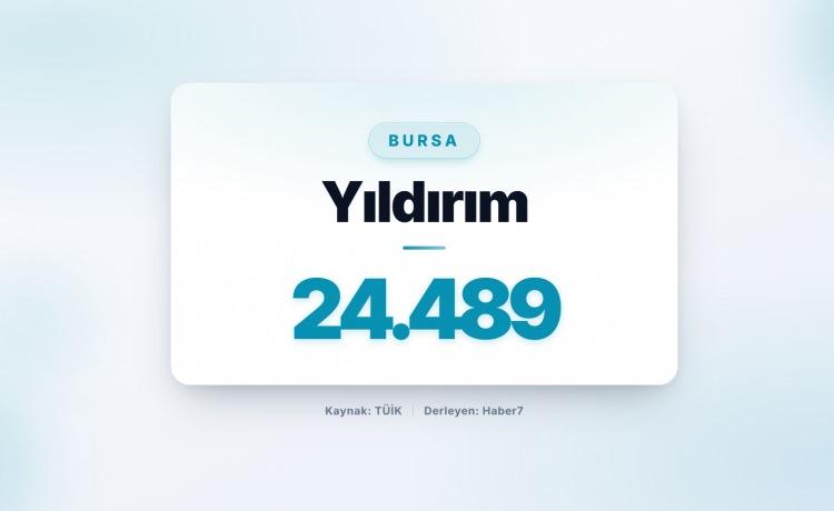 <p><strong><span style="color:#B22222">30)&nbsp; YILDIRIM&nbsp;</span> |&nbsp; Bursa</strong></p>
