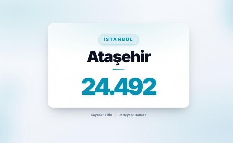 <p><strong><span style="color:#B22222">29)&nbsp; ATAŞEHİR</span>&nbsp; |&nbsp; İstanbul</strong></p>
