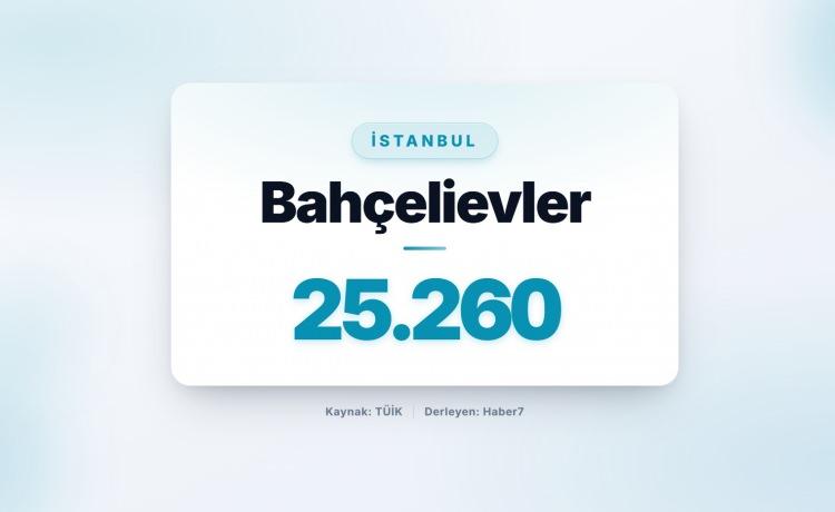 <p><strong><span style="color:#B22222">27)&nbsp; BAH&Ccedil;ELİEVLER&nbsp;</span> |&nbsp; İstanbul</strong></p>
