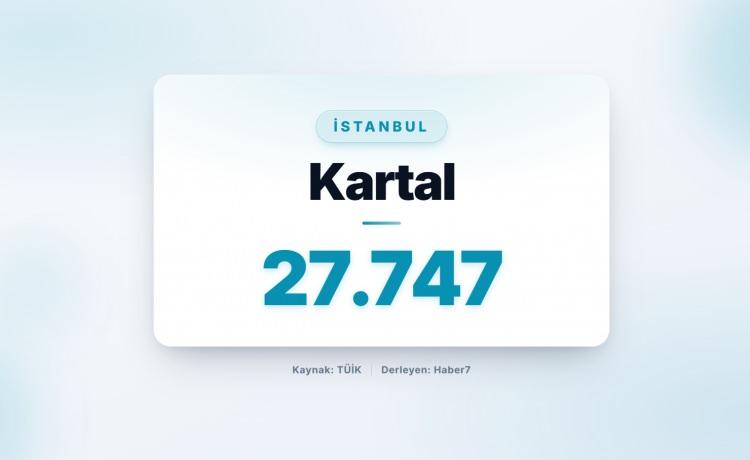 <p><strong><span style="color:#B22222">23)&nbsp; KARTAL</span>&nbsp; |&nbsp; İstanbul</strong></p>
