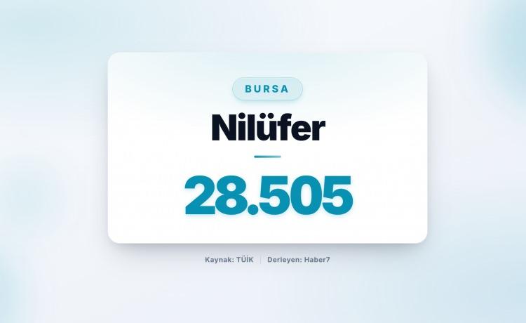 <p><strong><span style="color:#B22222">22)&nbsp; NİL&Uuml;FER</span>&nbsp; |&nbsp; Bursa</strong></p>
